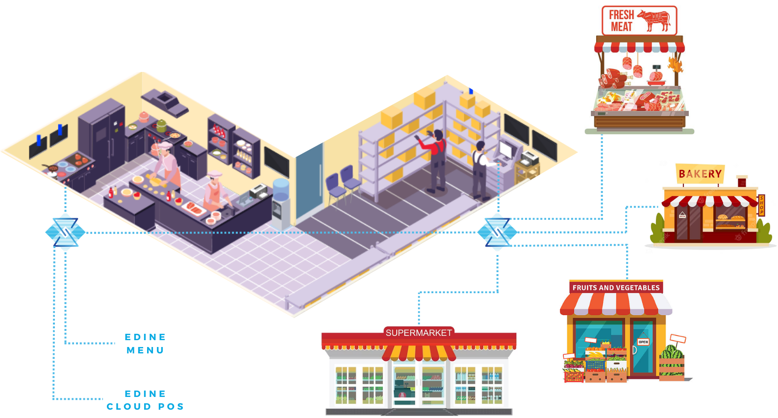 Transform your restaurant or hotel inventory management with EDINE. Reduce waste, increase profits, and streamline operations. Discover EDINE now